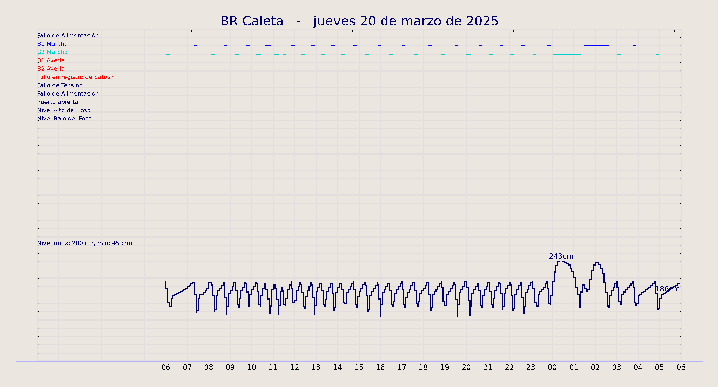 ../../imagenes/vid/2025/BR Caleta/2025-03-20 BR Caleta.png